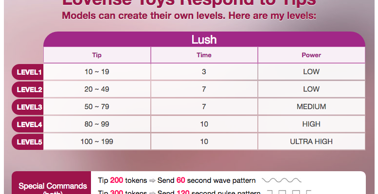 lovense lush webcam model